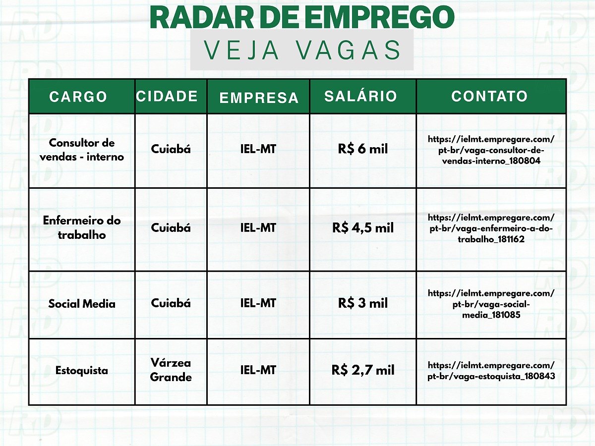 Radar de empregos - semana 22/09