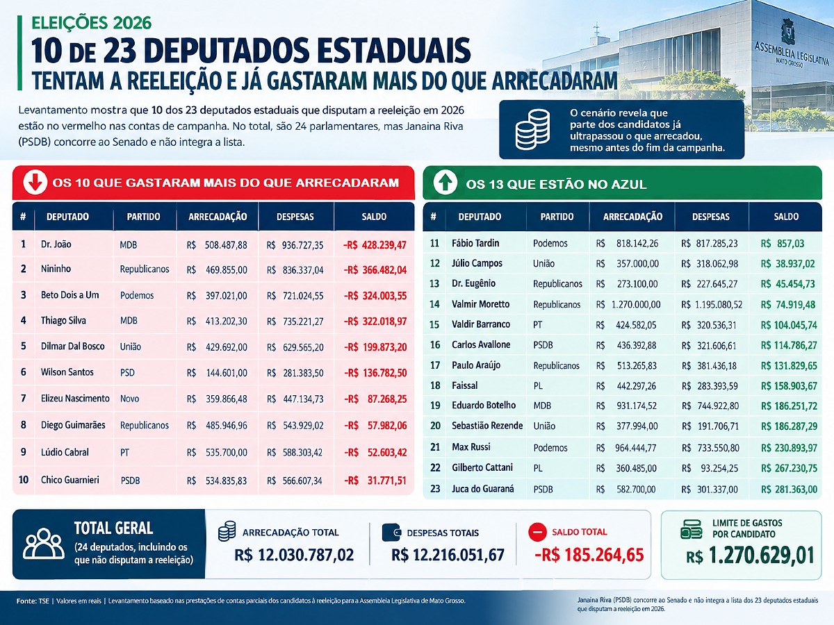 Quadro receitas e despesas deputados estaduais