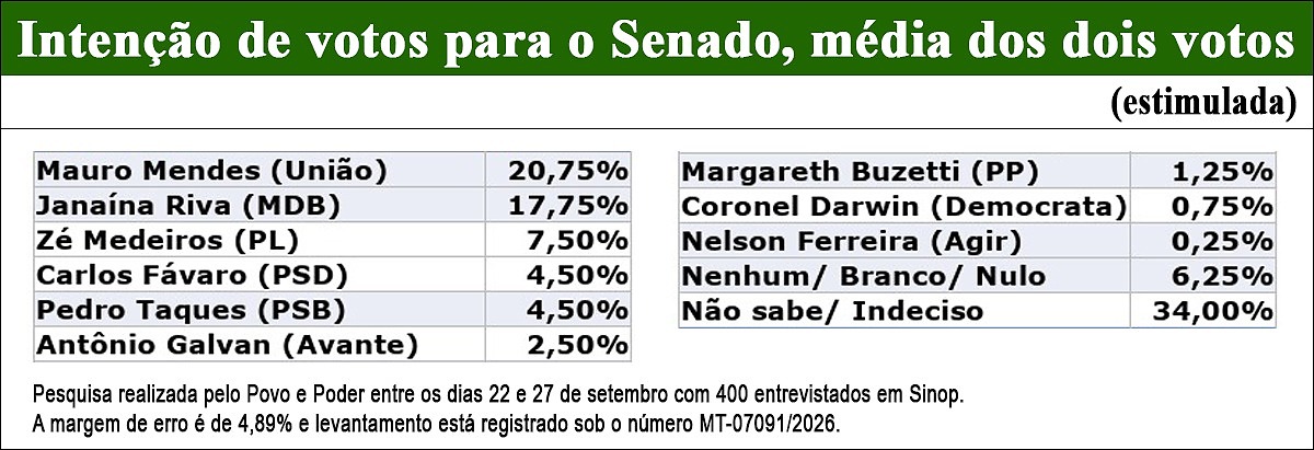 senado ok
