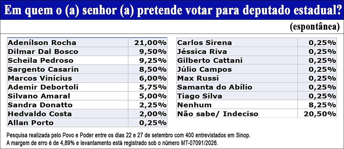  pesquisa sinop ok