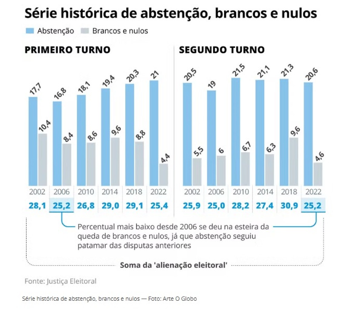 Dados Elei&ccedil;&otilde;es 2026