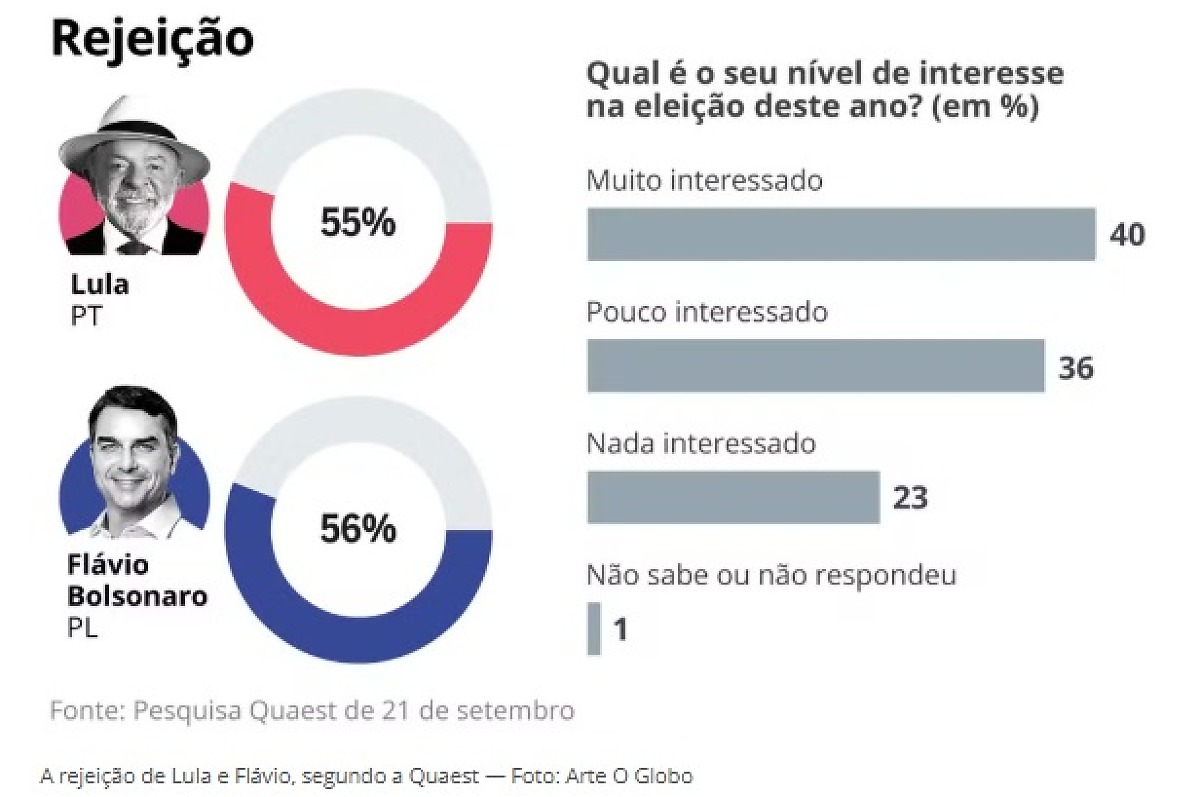 Dados Elei&ccedil;&otilde;es 2026