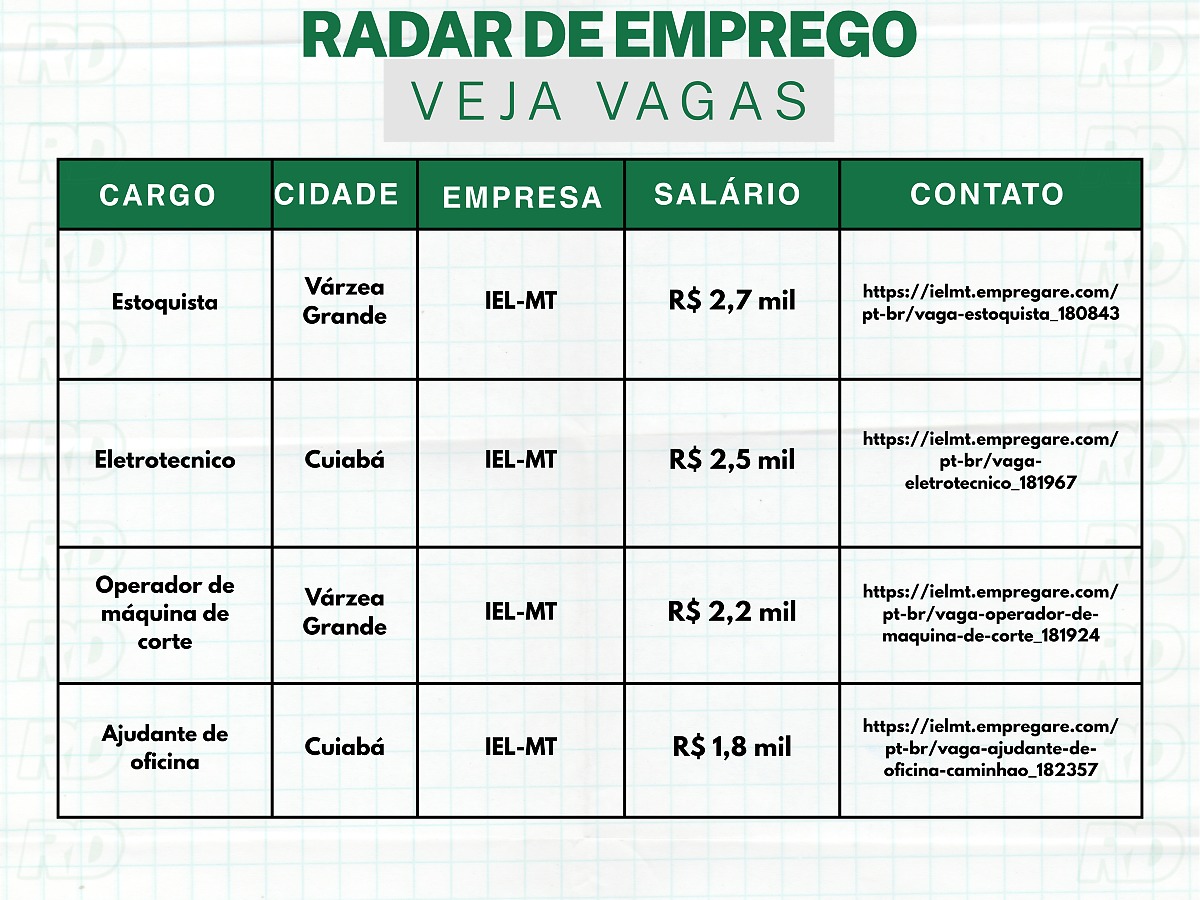 Radar de emprego - 29/09