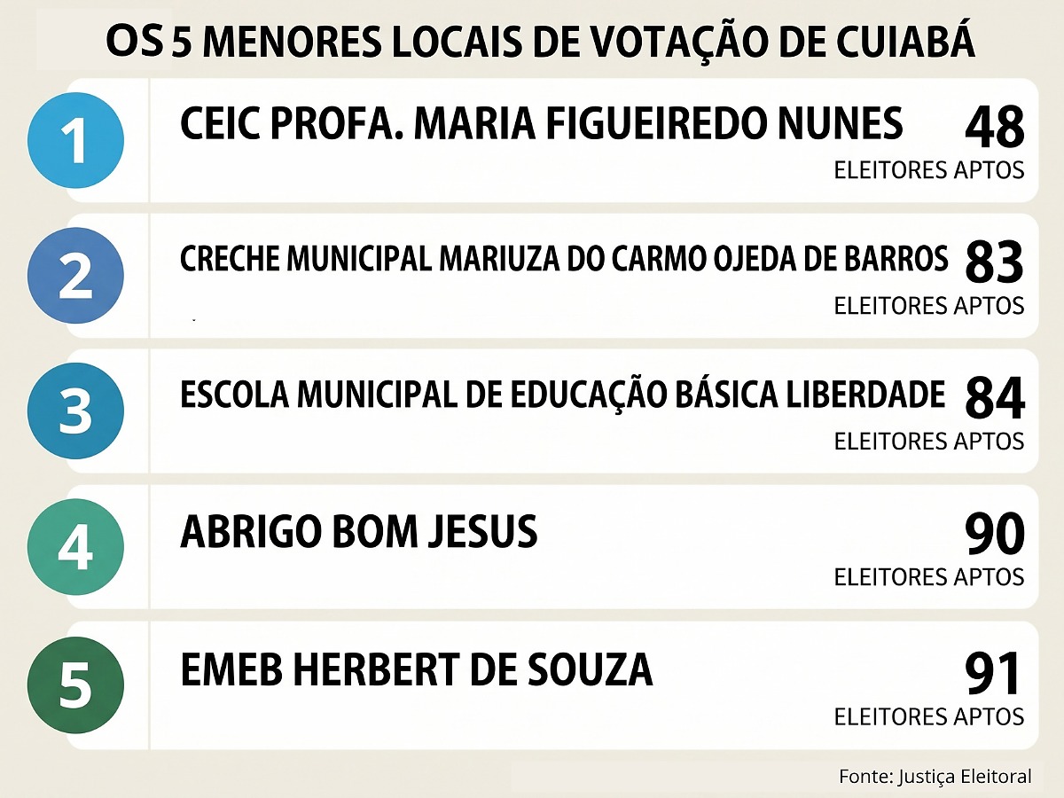 Menores Locais Cuiabá