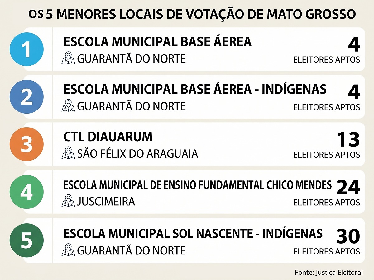 Menores locais MT
