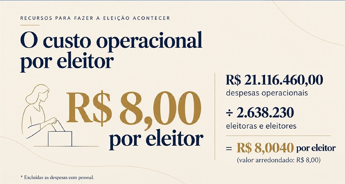 gastos eleicao