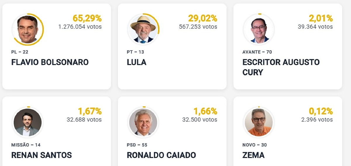 Presid&ecirc;ncia em MT