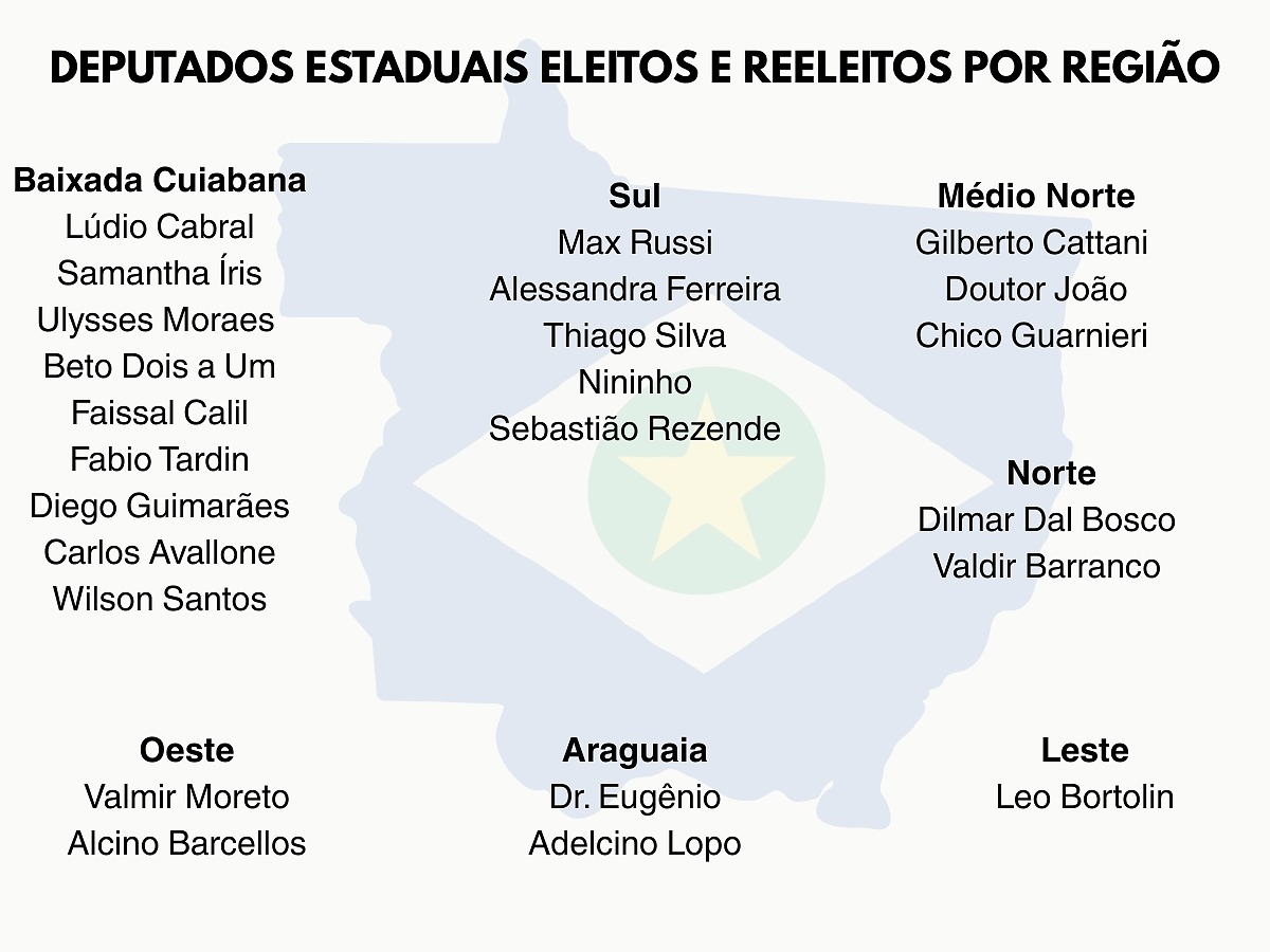 bancada deputados divisao