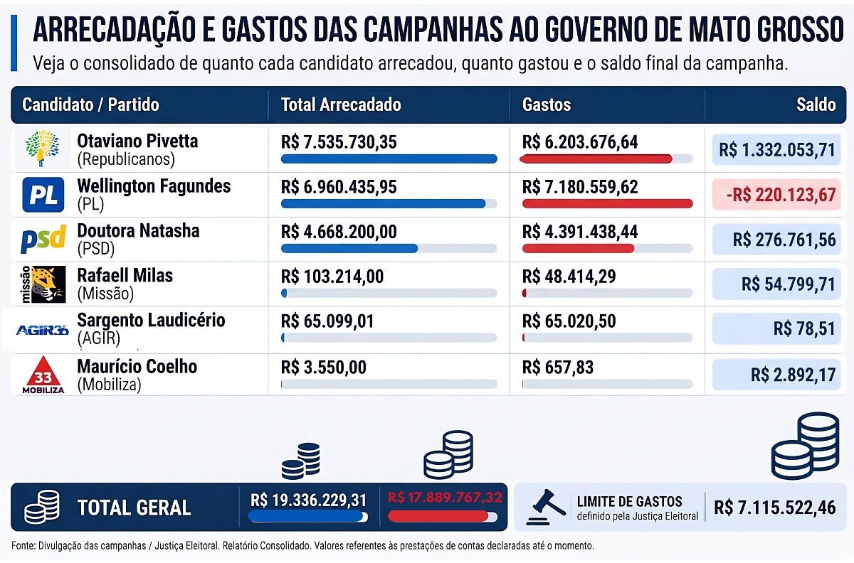 Gastos Governo 04-10
