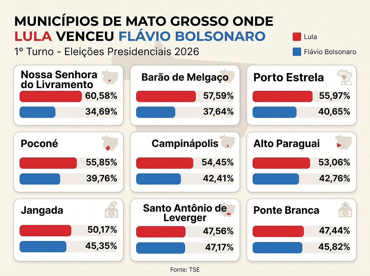 Onde Lula venceu Fl&aacute;vio