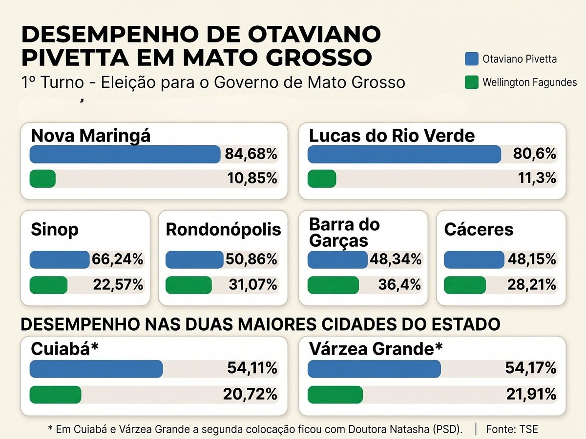 Eleição Pivetta Municípios