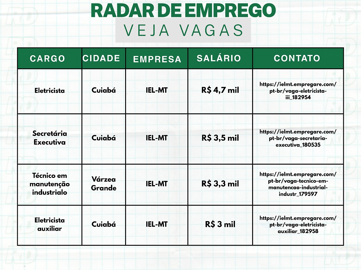 Radar de emprego - 06/10