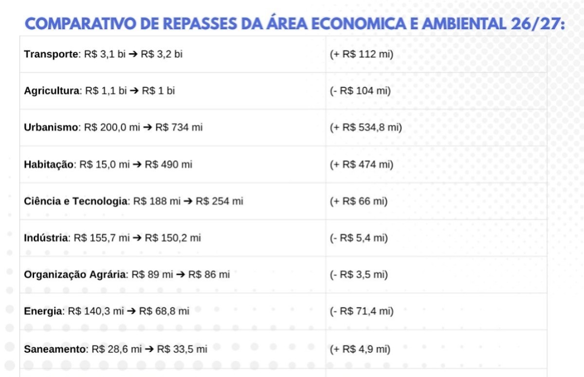 LOA habitação