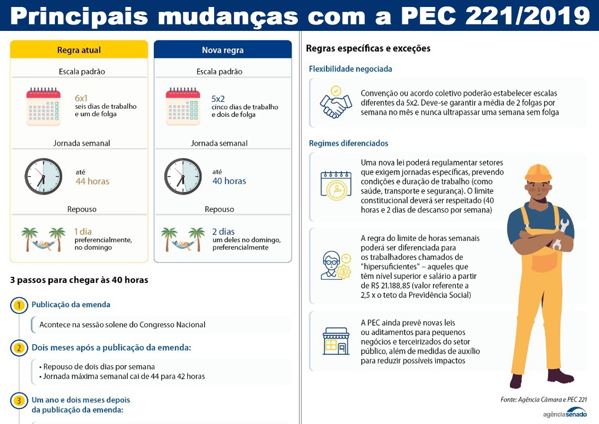 fim da escala 6x1