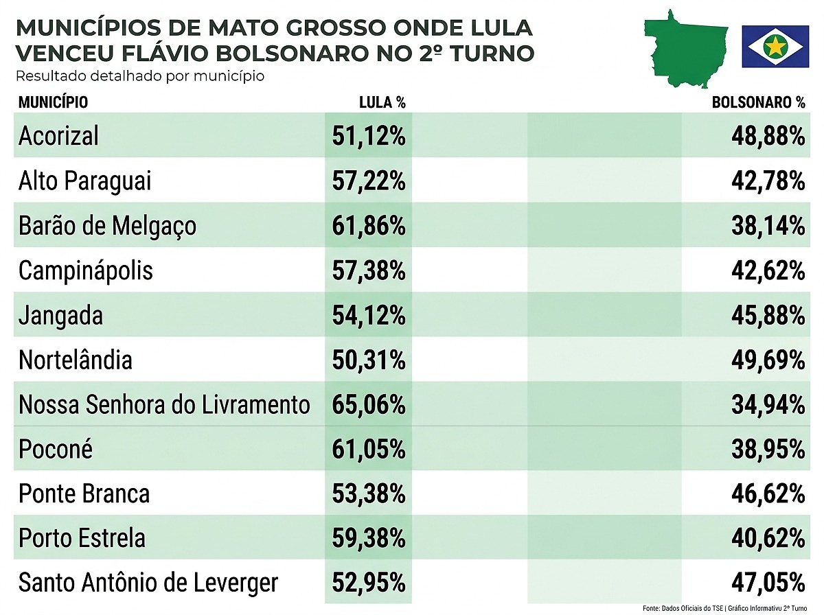 lula pt votos