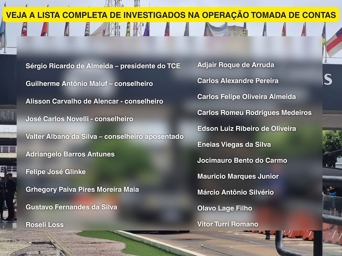 lista investigados