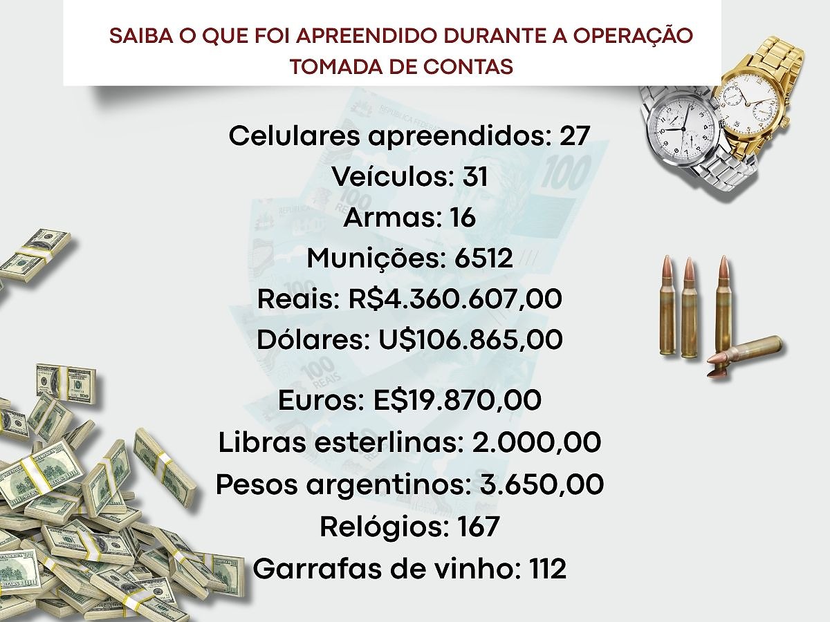 balanco Pf tomada de contas