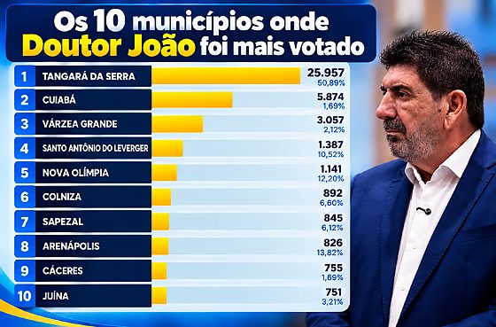 doutor joao blog do romilson